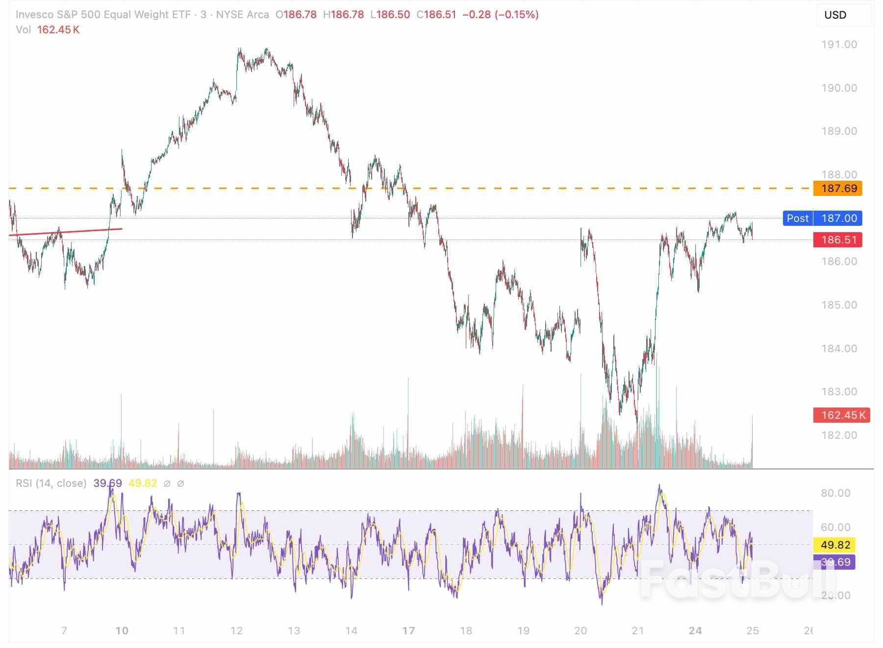 S&P 500: Market Poised for Pressure as Liquidity Tightens_2