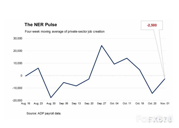 聯準會分歧及數據疲軟緻美元承壓歐元反彈_2