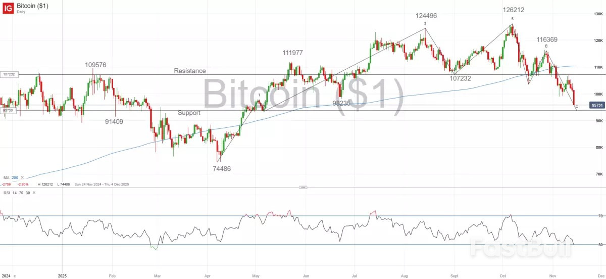Market navigator: week of 17 November 2025_3