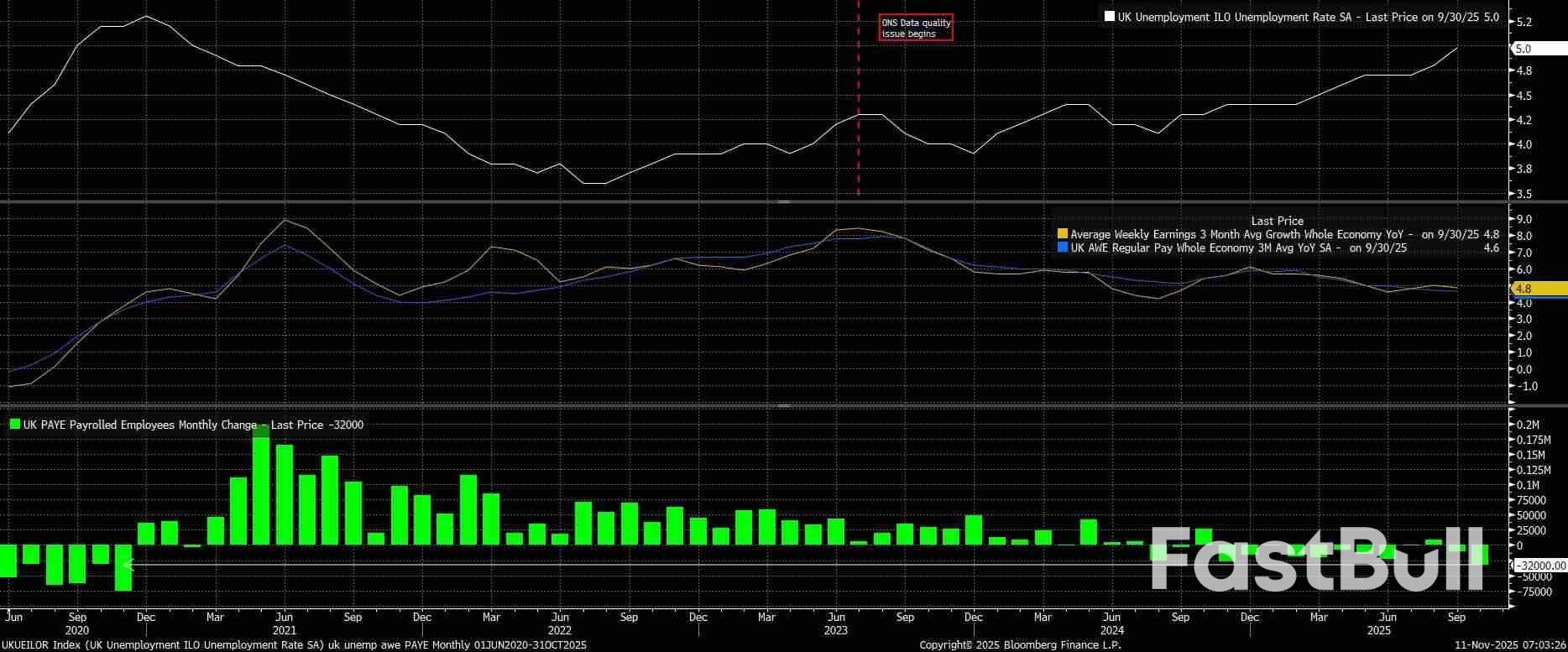 September 2025 UK Jobs Report: Ugly Data As Material Weakness Continues_1