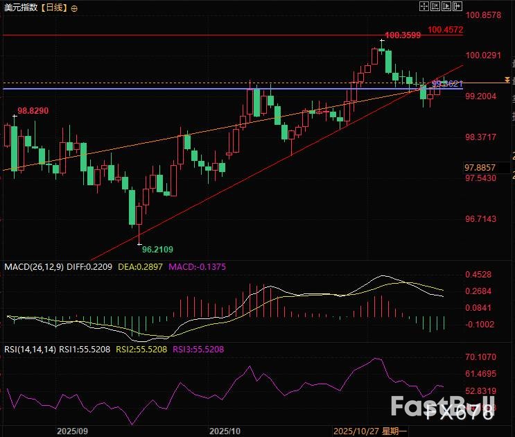 醫療補貼談判僵局，美國政府或再停擺_2