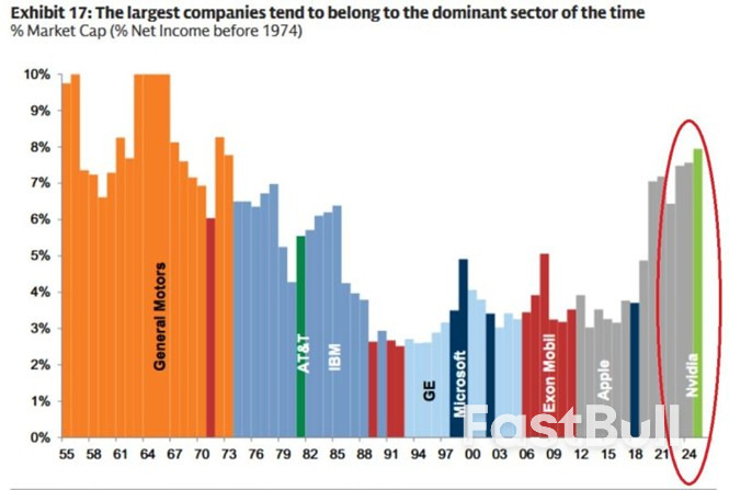การลงทุนด้าน AI พุ่งสูงขึ้นอย่างต่อเนื่อง ยังไม่มีทีท่าว่าจะชะลอตัวลง_3 การลงทุนด้าน AI พุ่งสูงขึ้นอย่างต่อเนื่อง ยังไม่มีทีท่าว่าจะชะลอตัวลง_3