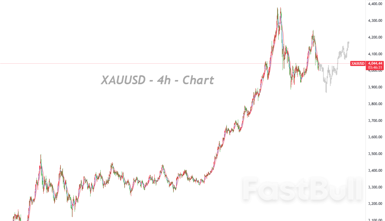Gold Prices Have Fallen Below the Psychological Threshold of US$4,000, and a Short-term Rebound May Prove Difficult to Sustain_1 Gold Prices Have Fallen Below the Psychological Threshold of US$4,000, and a Short-term Rebound May Prove Difficult to Sustain_1