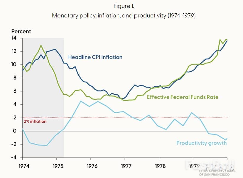 历史镜鉴，美联储或现聪明抉择_2