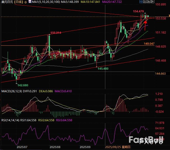 日元贬值是陷阱？_3