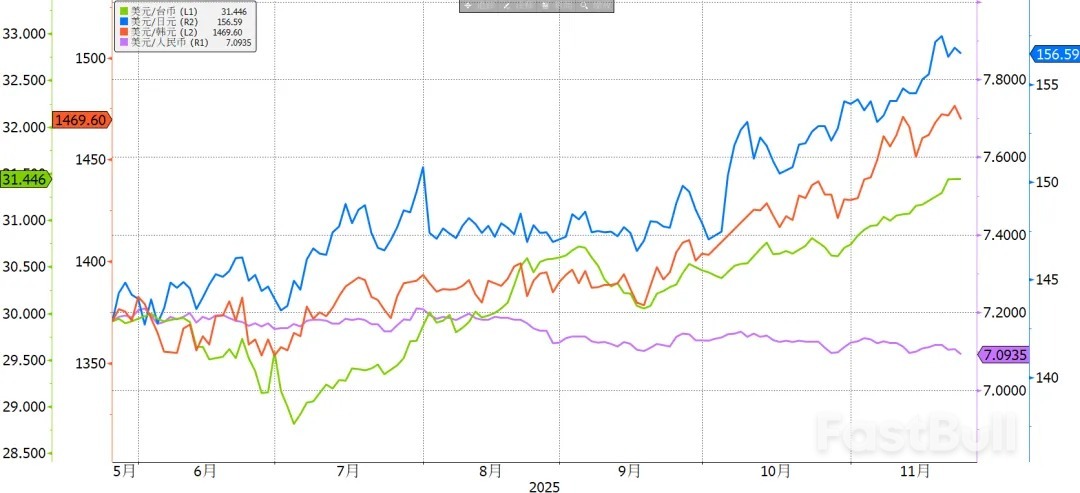 人民币又破7.10，这次有何不一样_2