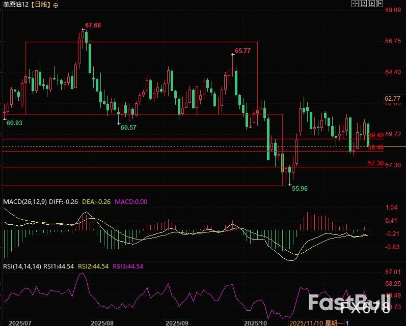 俄美联手打压,原油跳水超3%_2 俄美联手打压,原油跳水超3%_2