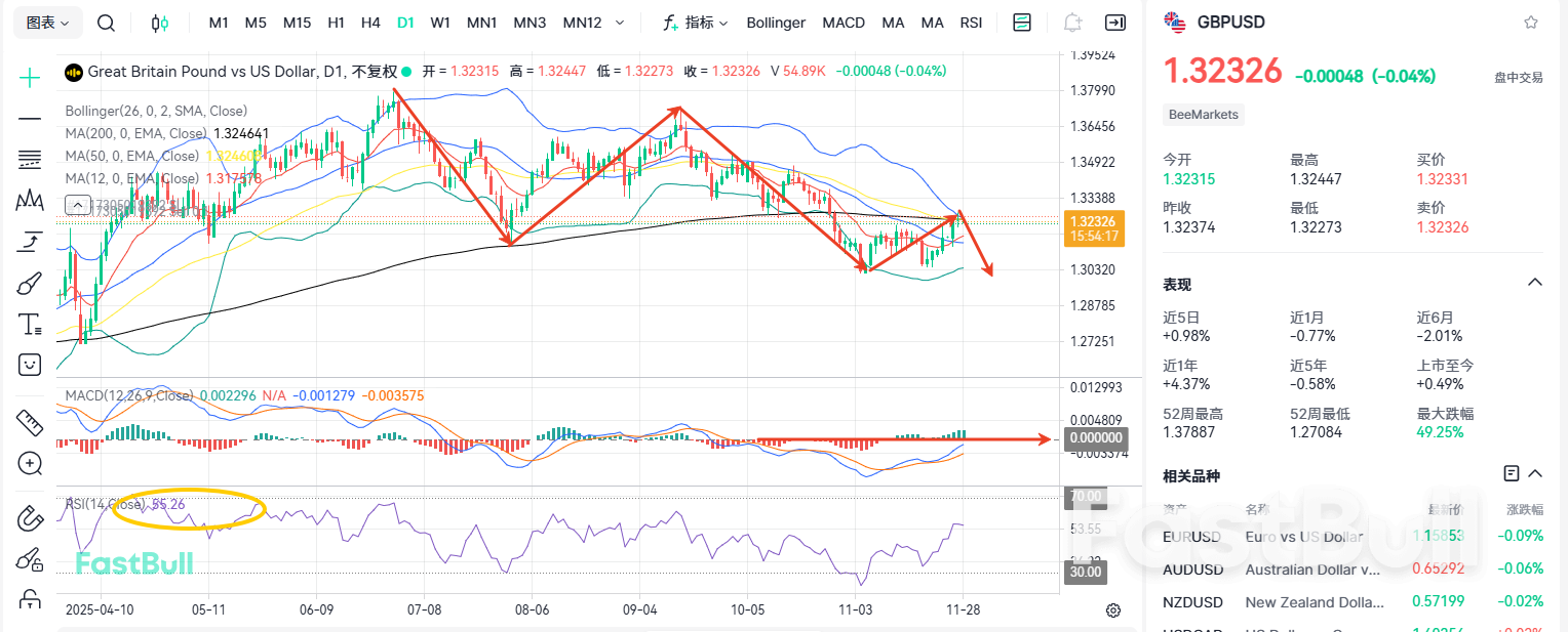 Sweeping Away Uncertainty! Has the GBP/USD Rally Ended?_1
