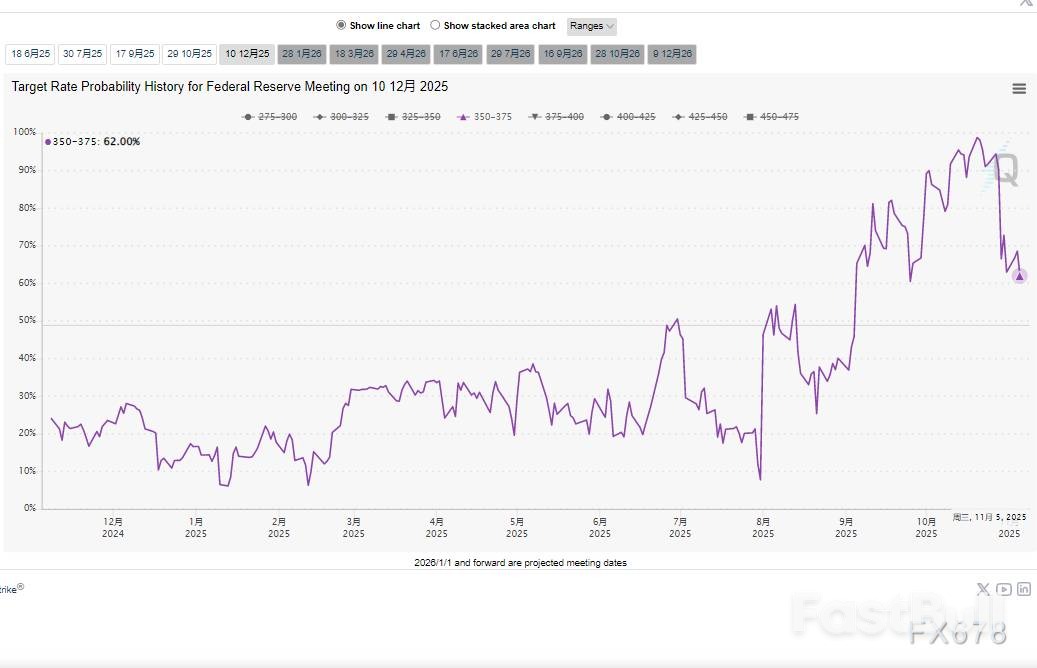 AI革命首血：美百万裁员，美元末路_2