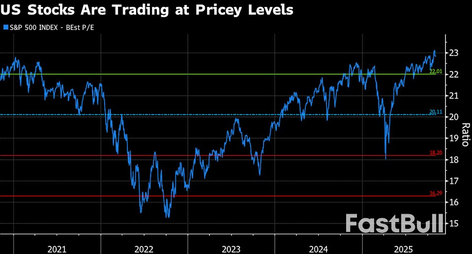 ซีอีโอวอลล์สตรีทประกาศมูลค่าตลาดสูง เสี่ยงต่อการถูกดึงกลับ_1 ซีอีโอวอลล์สตรีทประกาศมูลค่าตลาดสูง เสี่ยงต่อการถูกดึงกลับ_1