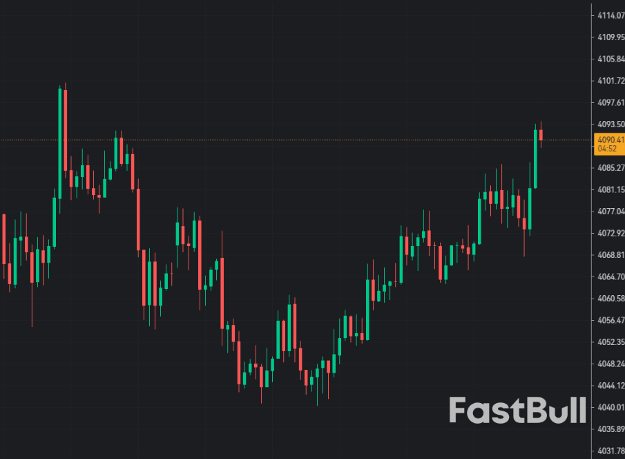 Gold steadies near $4,100 as DXY dips and risk sentiment holds steady_1