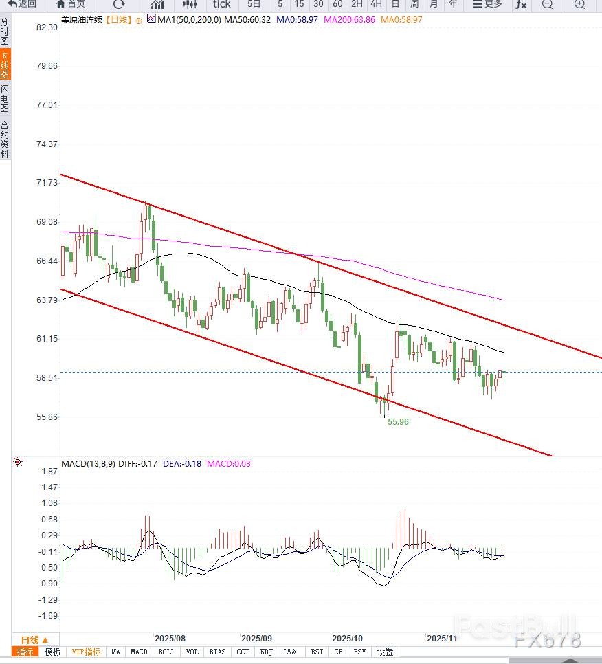 油价区间震荡，静待OPEC+会议指引方向_2