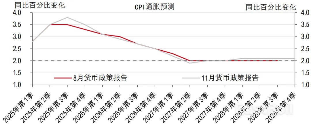 英国央行按兵不动对英镑的影响_1 英国央行按兵不动对英镑的影响_1