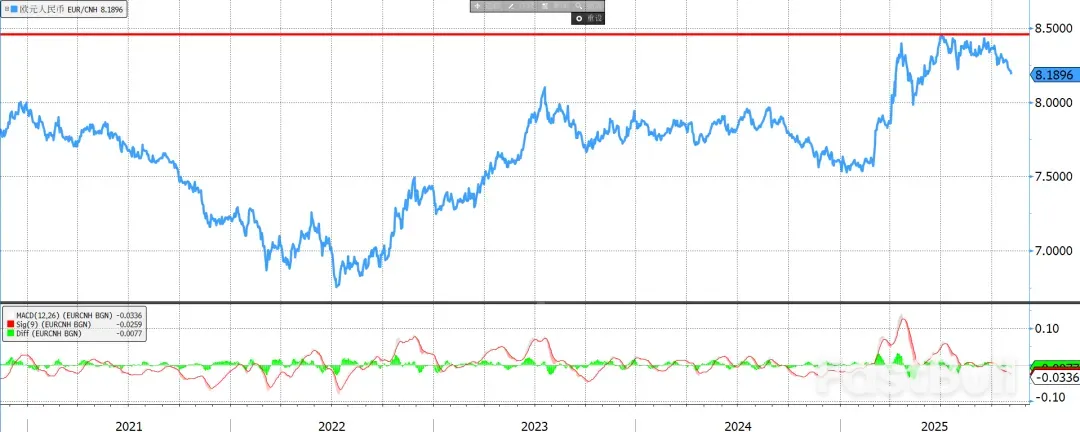 人民币叉盘的交易机会_1 人民币叉盘的交易机会_1