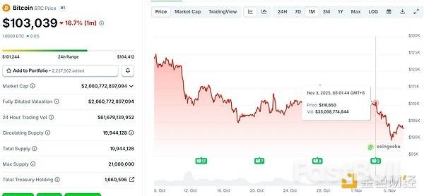 从“胜率100%”到亏损千万，加密巨鲸们如何跌落神坛_3