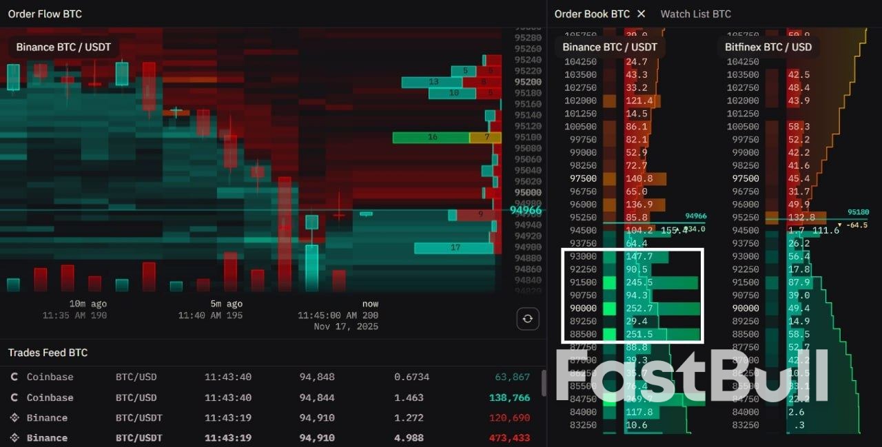 هل خسر سعر البيتكوين في سوق الصعود؟ 5 أمور يجب معرفتها عن البيتكوين هذا الأسبوع_3