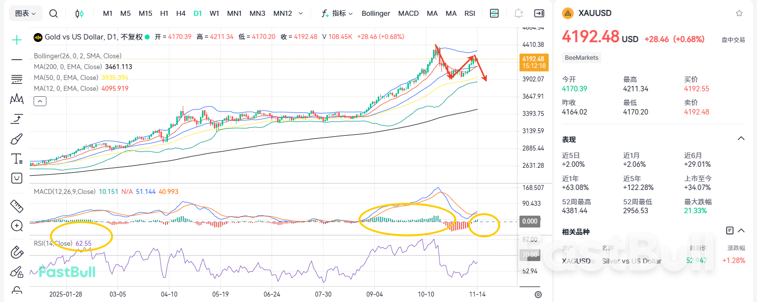 基本面向上!黄金为何不涨?_1 基本面向上!黄金为何不涨?_1