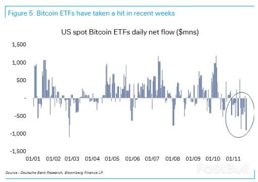 比特币暴跌逻辑大变：五重冲击来袭_4