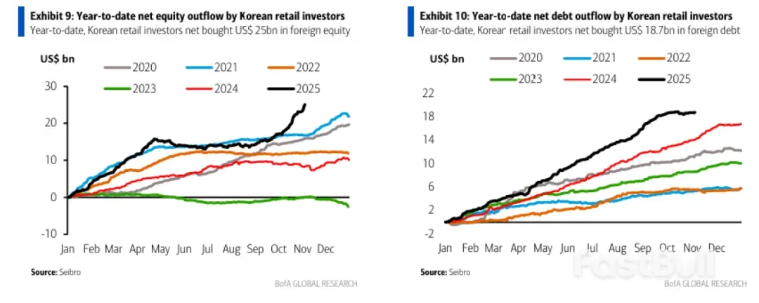 亚洲货币集体摆烂,人民币一枝独秀_3 亚洲货币集体摆烂,人民币一枝独秀_3