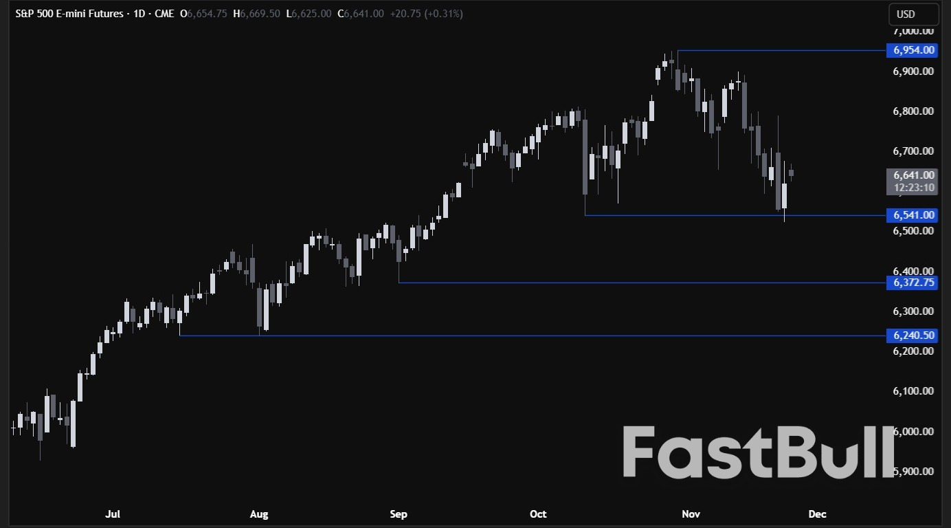 การวิเคราะห์ทางเทคนิค SP 500: ความหวังในการลดอัตราดอกเบี้ยในเดือนธันวาคมช่วยหนุนตลาดหุ้น_1