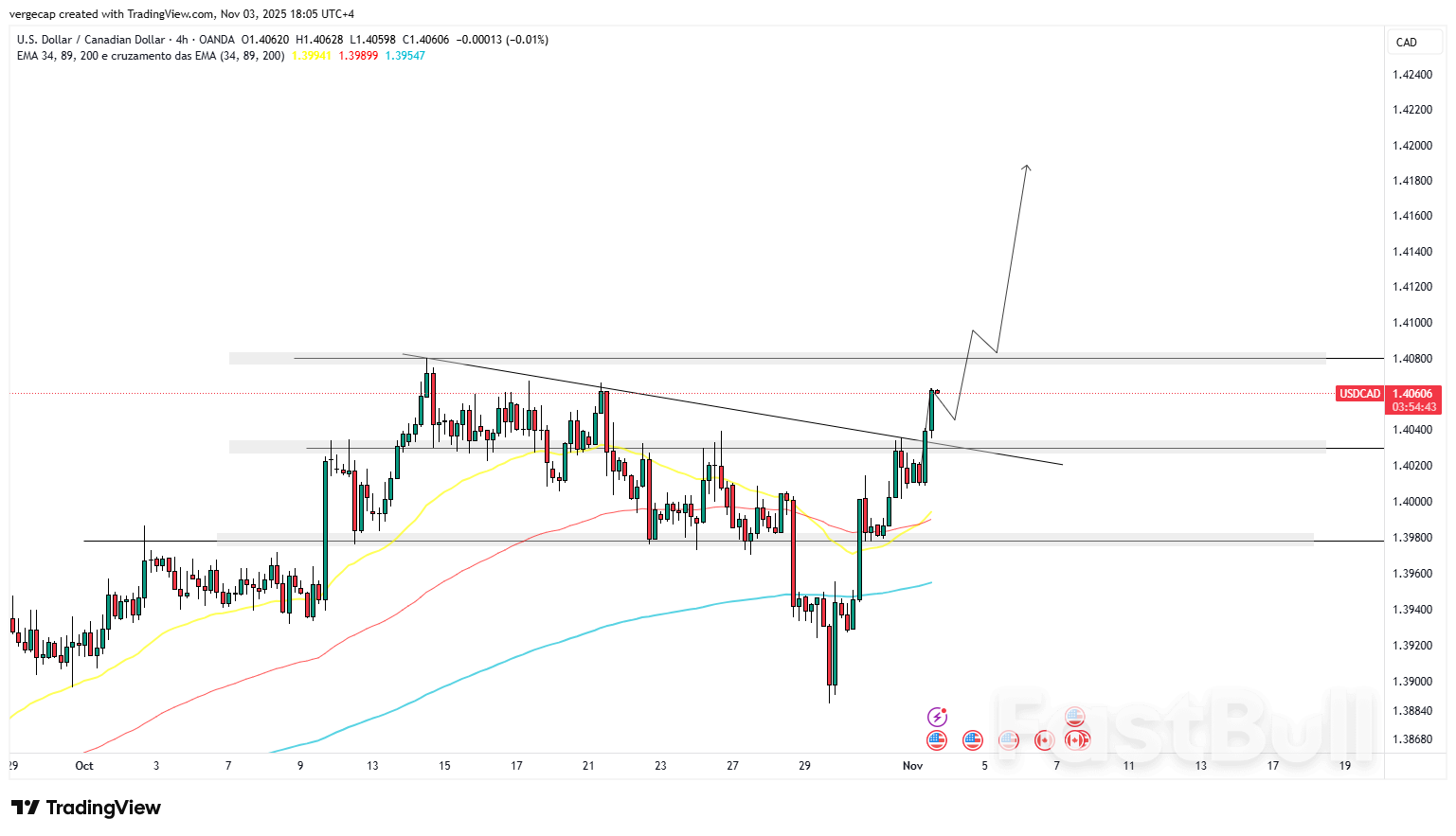 USD/CAD Gains as Fed’s Hawkish Tone Offsets Weak Oil and Canadian Headwinds_1 USD/CAD Gains as Fed’s Hawkish Tone Offsets Weak Oil and Canadian Headwinds_1