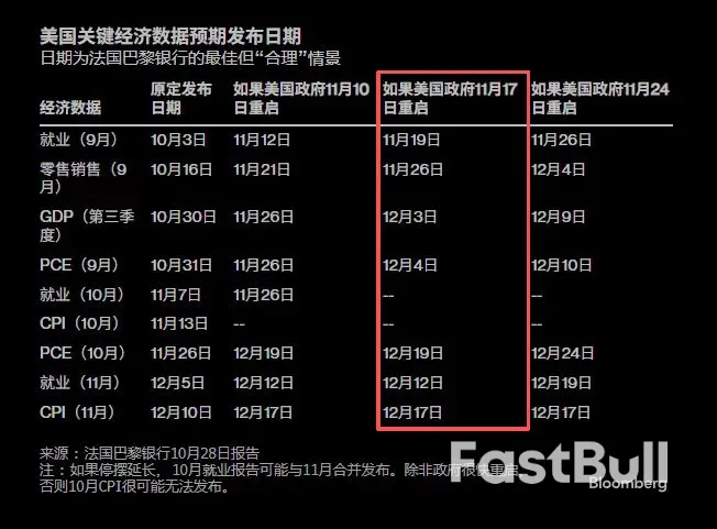 美元流动性缓和，风险情绪回暖_5