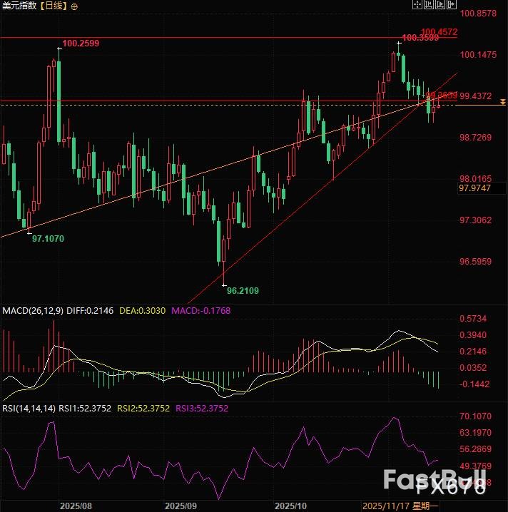 美联储降息预期生变,市场关注周四非农数据_3 美联储降息预期生变,市场关注周四非农数据_3