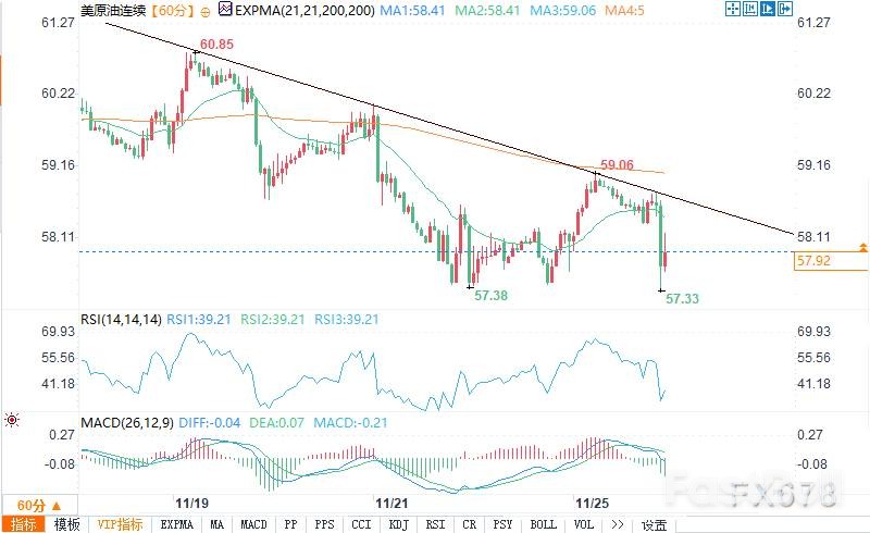 交易员看淡反弹动能，原油价格回落_2