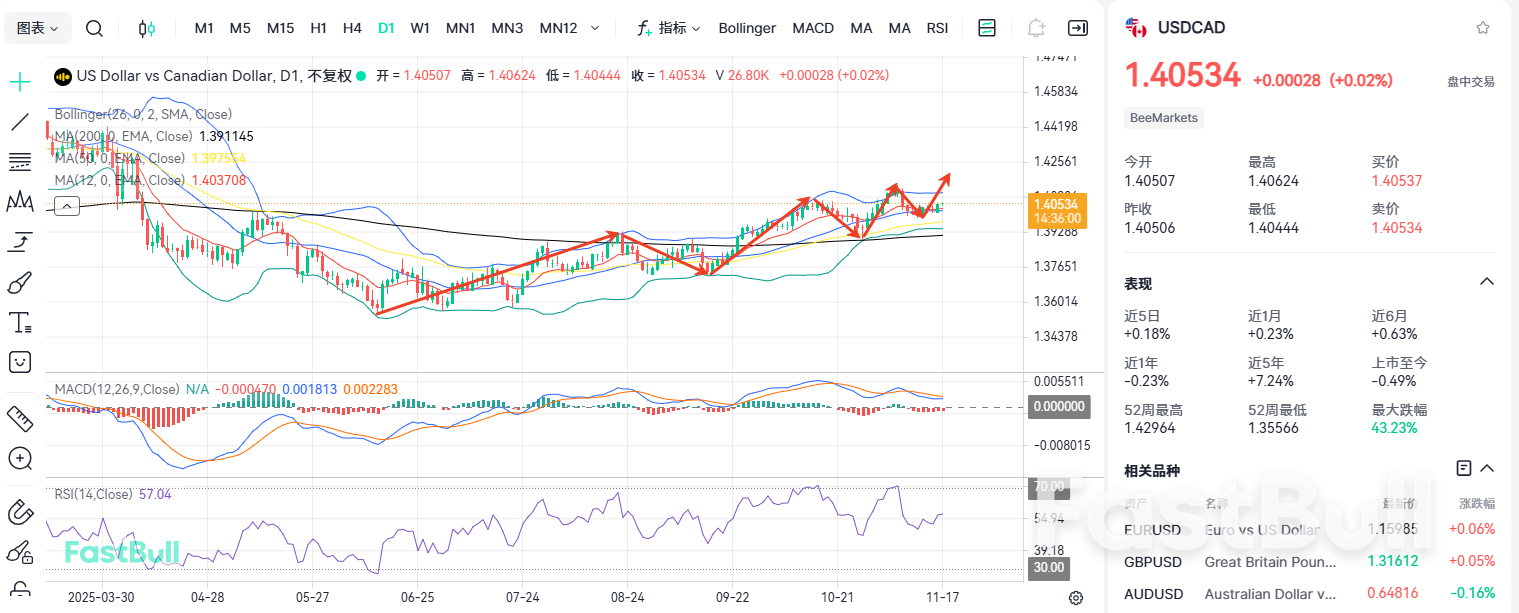 Hold Steady at 1.40! Will USD/CAD Hit New Highs Again?_1 Hold Steady at 1.40! Will USD/CAD Hit New Highs Again?_1