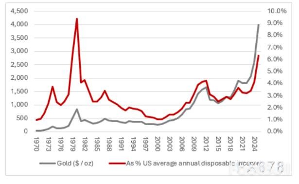 黄金史鉴：辉煌难离数字考验_4