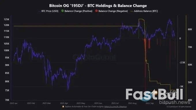 比特币跌回9.8万，牛市真的结束了？_4