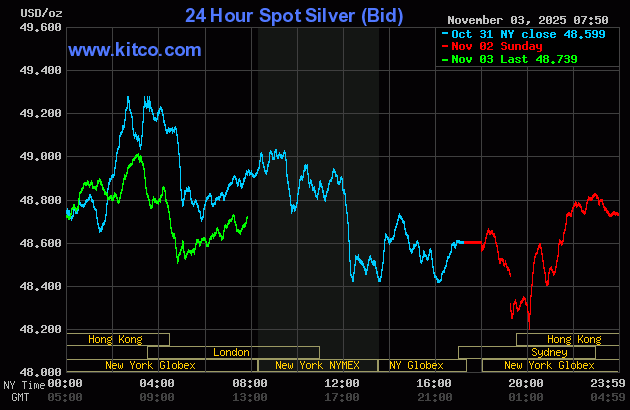 Gold price firmer as bulls stabilize the market_1