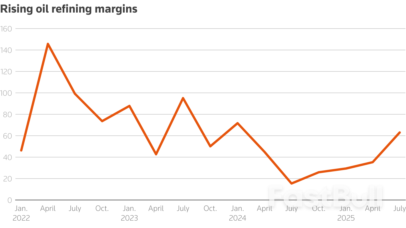 Big Oil gets big boost from escalating economic war on Russia_3