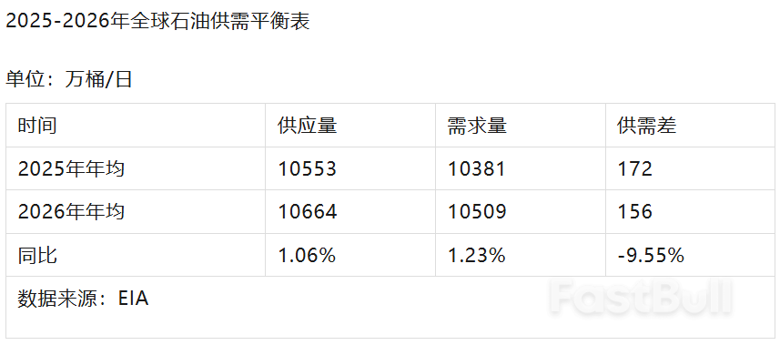 OPEC+被迫踩下“急刹车”,暂停增产或难代表OPEC政策转向_3 OPEC+被迫踩下“急刹车”,暂停增产或难代表OPEC政策转向_3