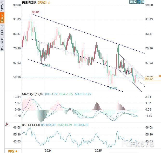美停摆缓解助油价,俄乌制裁现裂痕_2 美停摆缓解助油价,俄乌制裁现裂痕_2
