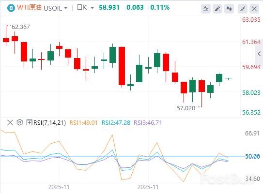 美英增产乏力，OPEC+重掌油价定价权_1