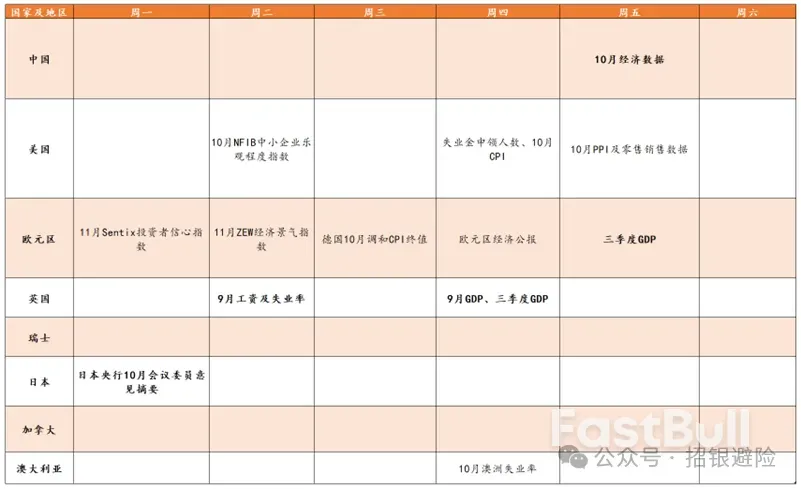 一週市場展望_1