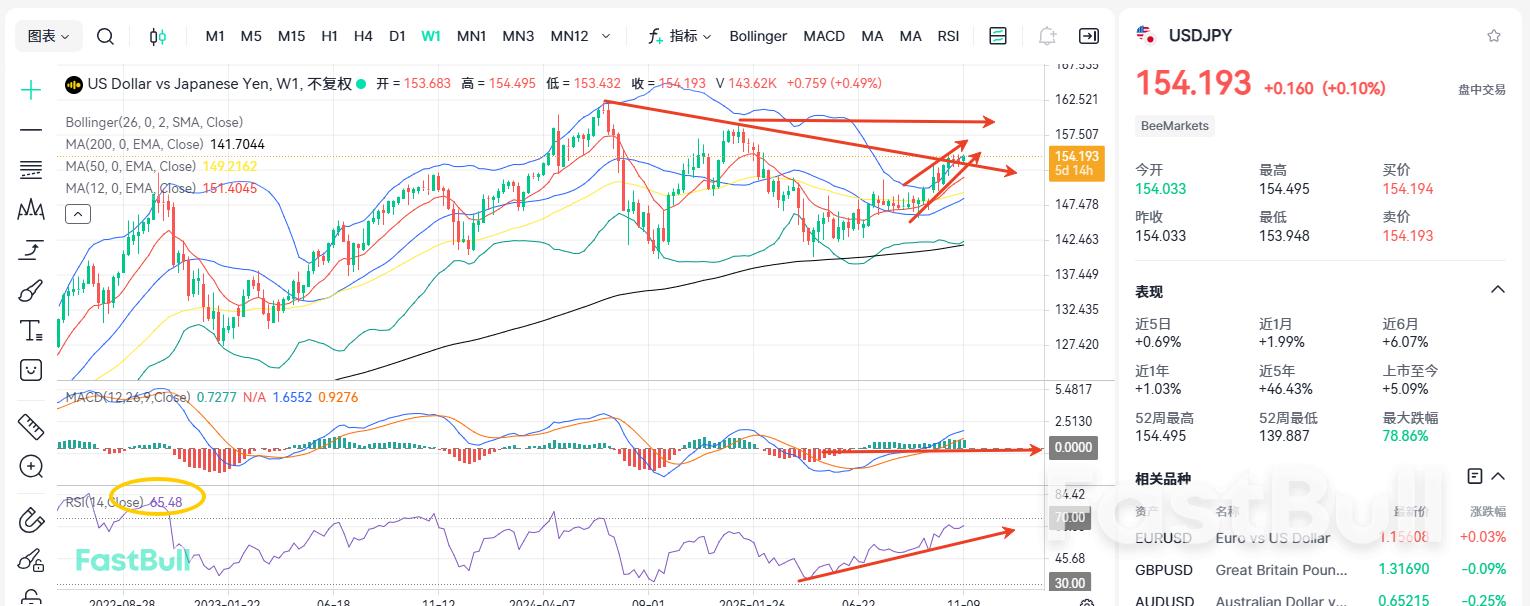 เงินเยนอยู่ภายใต้แรงกดดัน: USD/JPY กำลังมุ่งตรงไปที่ 160 หรือไม่?_2