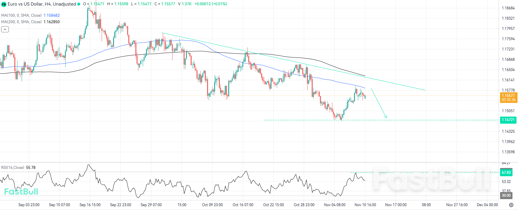 แนวโน้มหลักอาจกลับมาเกิดขึ้นอีกครั้งหลังจากการปรับฐานขึ้น_1