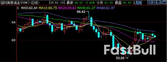 金價回檔、油價反彈，「金油比」可望迎來回歸？ _2