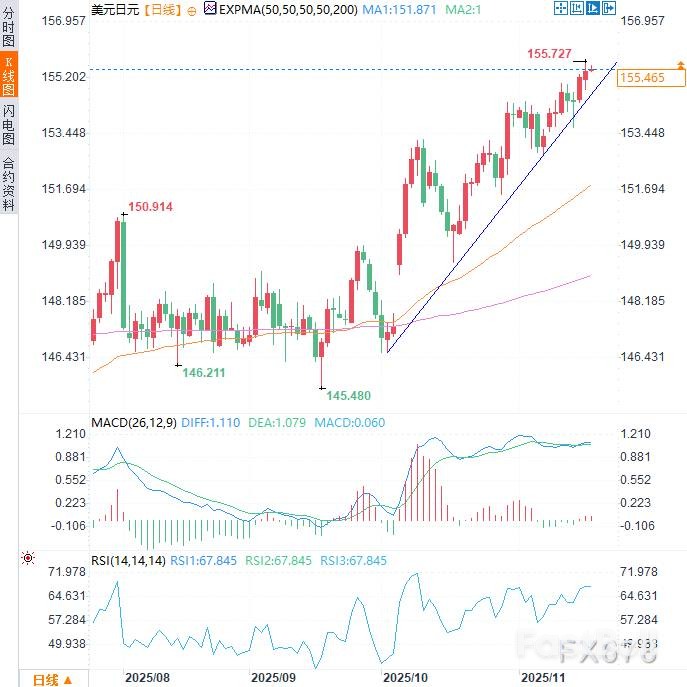 延後的9月非農仍可能影響聯準會決策_2