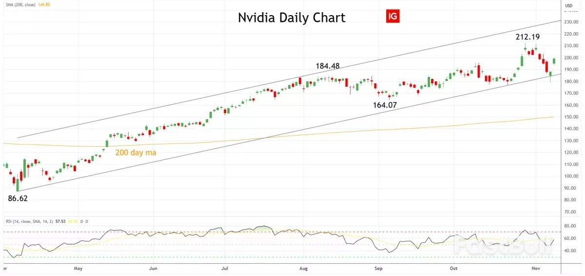 NVIDIA 2026년 3분기 실적 미리보기: 블랙웰 램프로 데이터 센터 매출 확대_5 NVIDIA 2026년 3분기 실적 미리보기: 블랙웰 램프로 데이터 센터 매출 확대_5