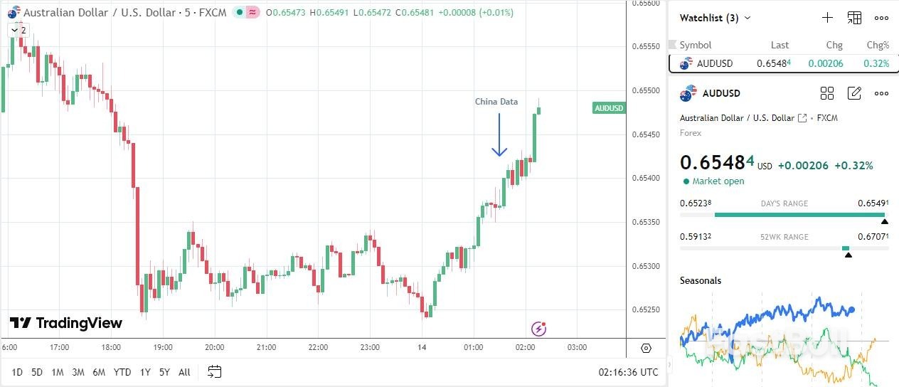 แนวโน้มจีนอ่อนแอลงเนื่องจากภาวะตลาดที่อยู่อาศัยซบเซาลงและความต้องการลดลง_5