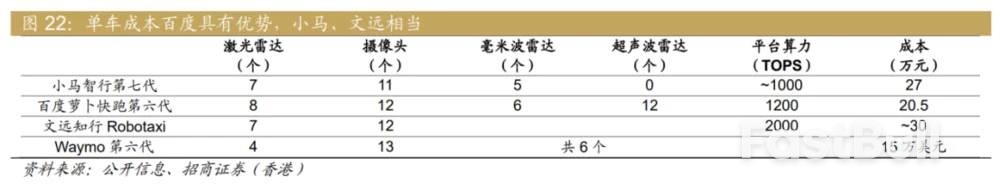 港股IPO折射自动驾驶中场困局_2