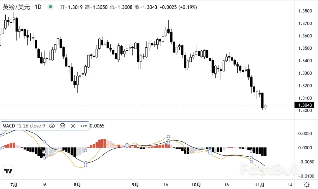 避险模式开启,聊聊背后三条逻辑_5 避险模式开启,聊聊背后三条逻辑_5
