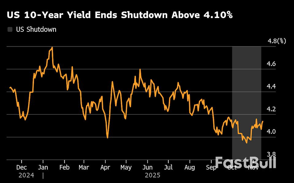 채권 트레이더들, 연준의 다음 움직임을 예측하기 위해 승패를 가르는 데이터를 주시하다_1 채권 트레이더들, 연준의 다음 움직임을 예측하기 위해 승패를 가르는 데이터를 주시하다_1