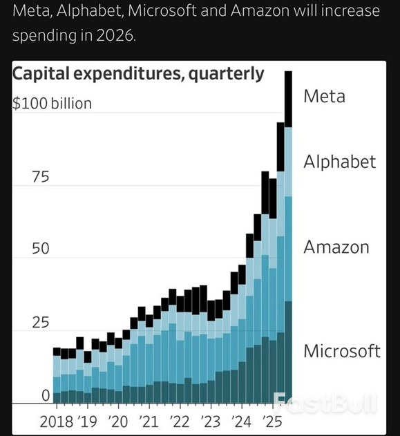 การลงทุนด้าน AI พุ่งสูงขึ้นอย่างต่อเนื่อง ยังไม่มีทีท่าว่าจะชะลอตัวลง_5 การลงทุนด้าน AI พุ่งสูงขึ้นอย่างต่อเนื่อง ยังไม่มีทีท่าว่าจะชะลอตัวลง_5