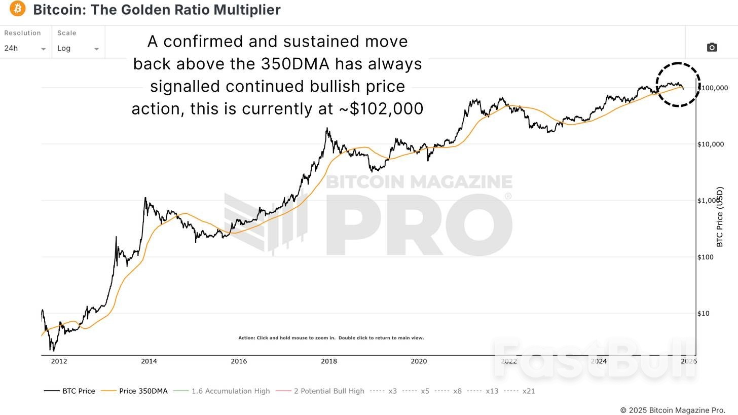 比特幣是回檔還是新熊市？ _6