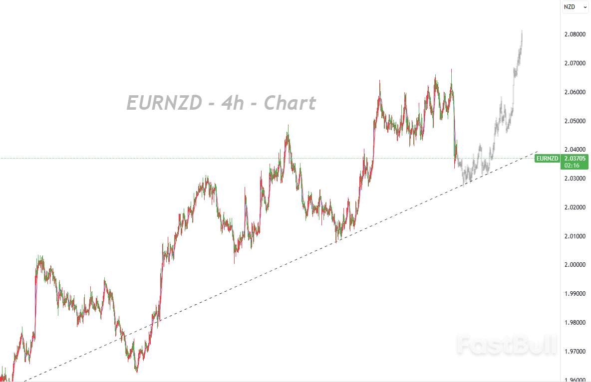 뉴질랜드 중앙은행의 금리 인하로 EURNZD 상승 모멘텀 제한_1 뉴질랜드 중앙은행의 금리 인하로 EURNZD 상승 모멘텀 제한_1