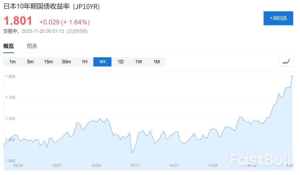 日本股债汇三杀：抛售日本交易开启_2